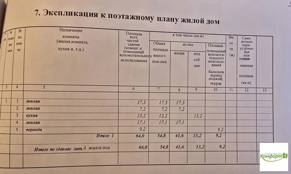 Продается дом, площадью 54.80 кв.м. Московская область, Раменский район, город Раменское, улица Центральная