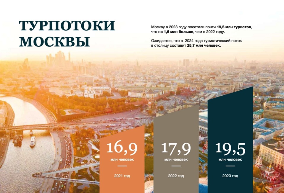 Продается 1-комнатная квартира, площадью 20.20 кв.м. Москва, улица Воронцово Поле, дом 12стр5